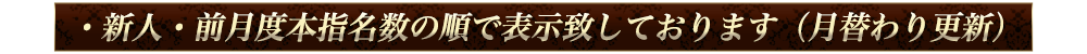 ・新人・前月度本指名数の順で表示致しております